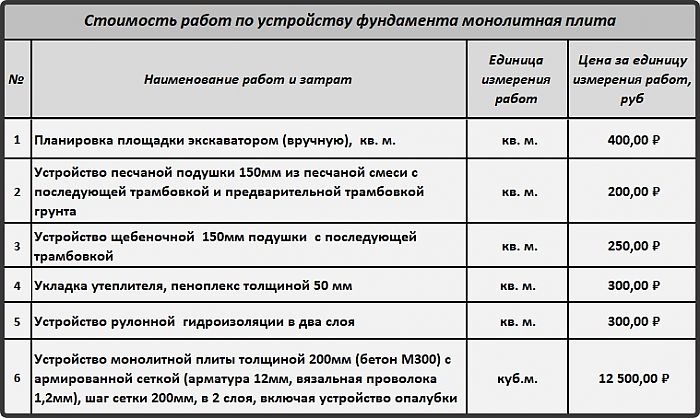 калькулятор фундамента монолитная плита